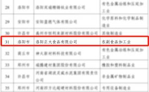 喜報！洛陽正大榮獲省級榮譽！